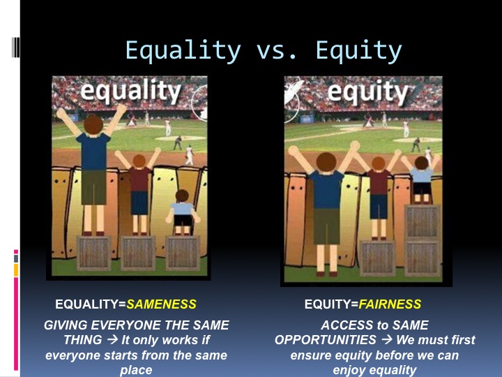 Even the West understand what equality does not mean fairness.